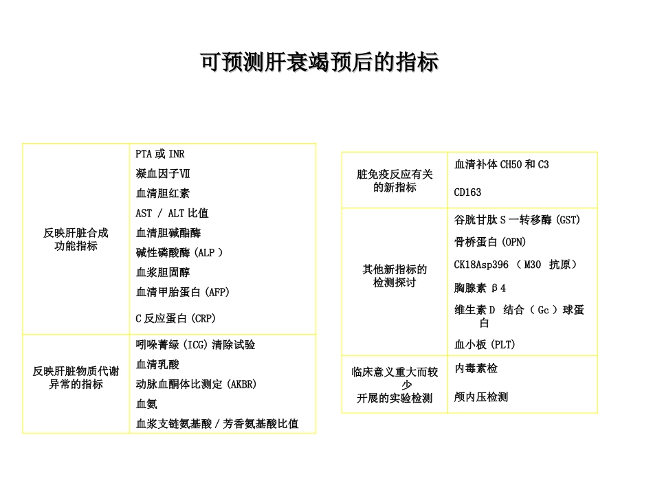 慢加急性肝衰竭预后评估_第3页