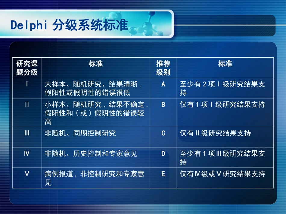 感染性休克指导_第2页