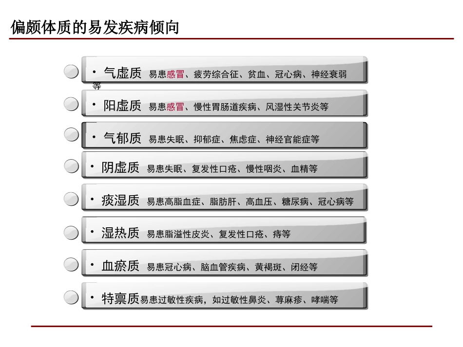 感冒(治未病)讲诉_第3页