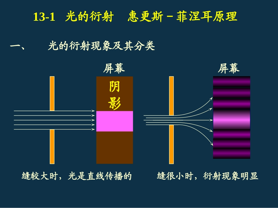 惠更斯菲涅耳衍射ppt_第1页