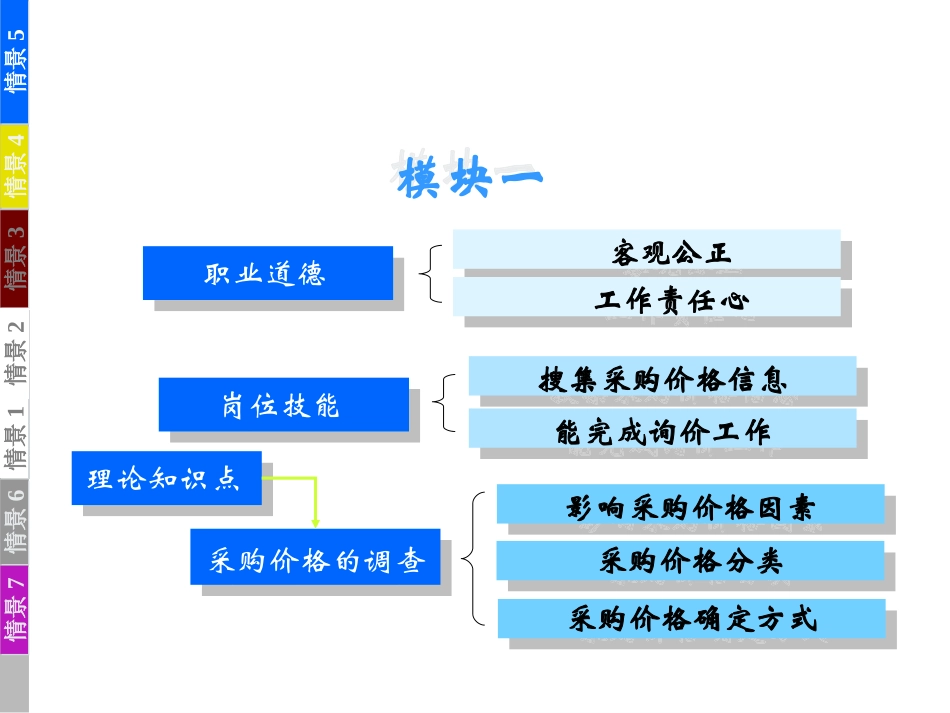 情景三采购价格_第2页