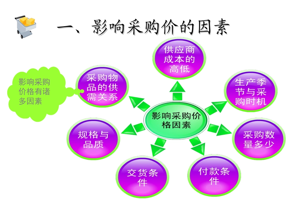 情景三采购价格_第3页
