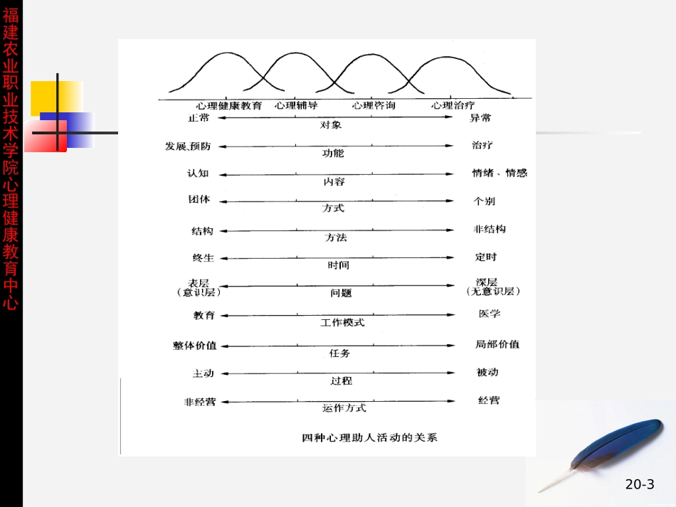 情感障碍抑郁综合征_第3页