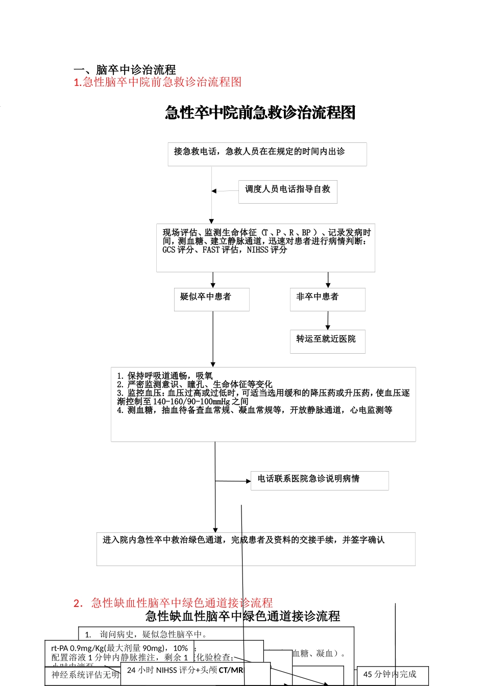 急诊科卒中流程_第1页