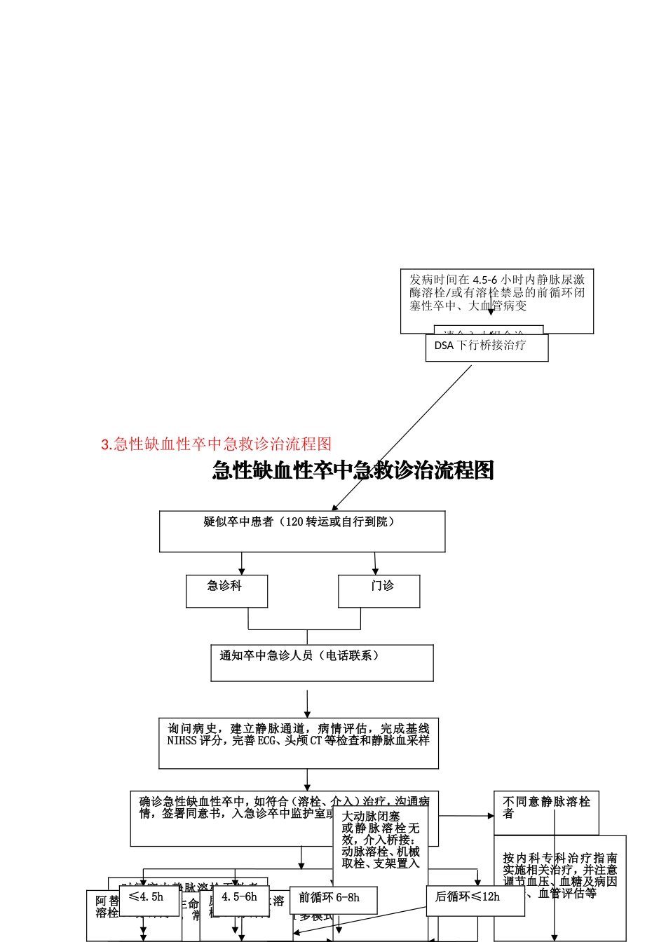 急诊科卒中流程_第2页