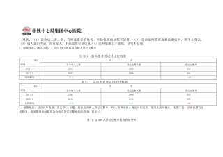 急诊科-2017.急诊科PDCA
