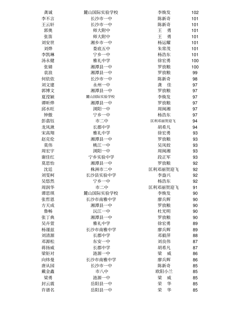 2009年生物联赛一等奖获奖学校人数分布表_第2页