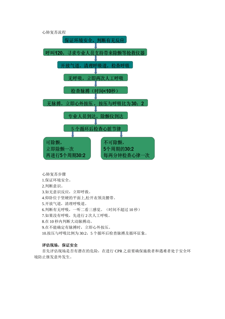 急诊急救的抢救—心肺复苏_第2页