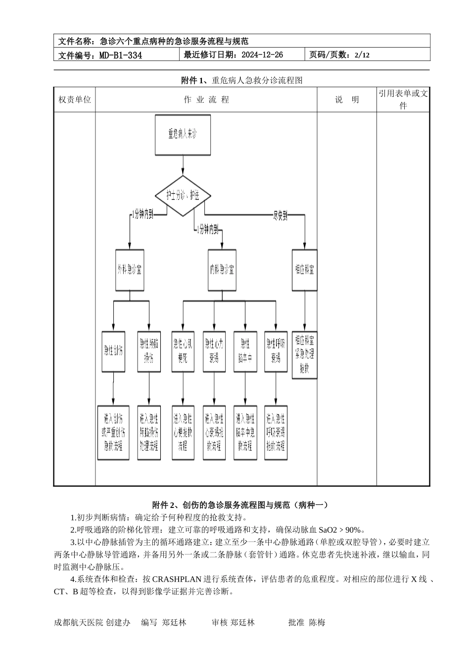 急诊六个重点病种的急诊服务流程与规范_第2页