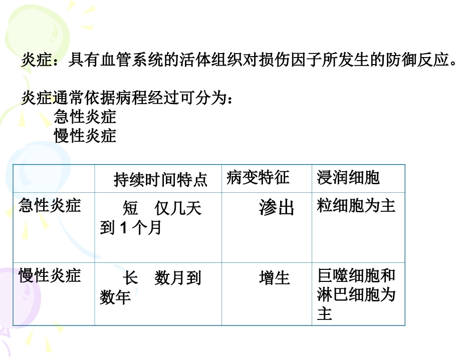急性炎症应答_第2页