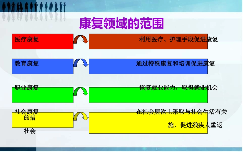 急性期患者的康复锻炼_第3页