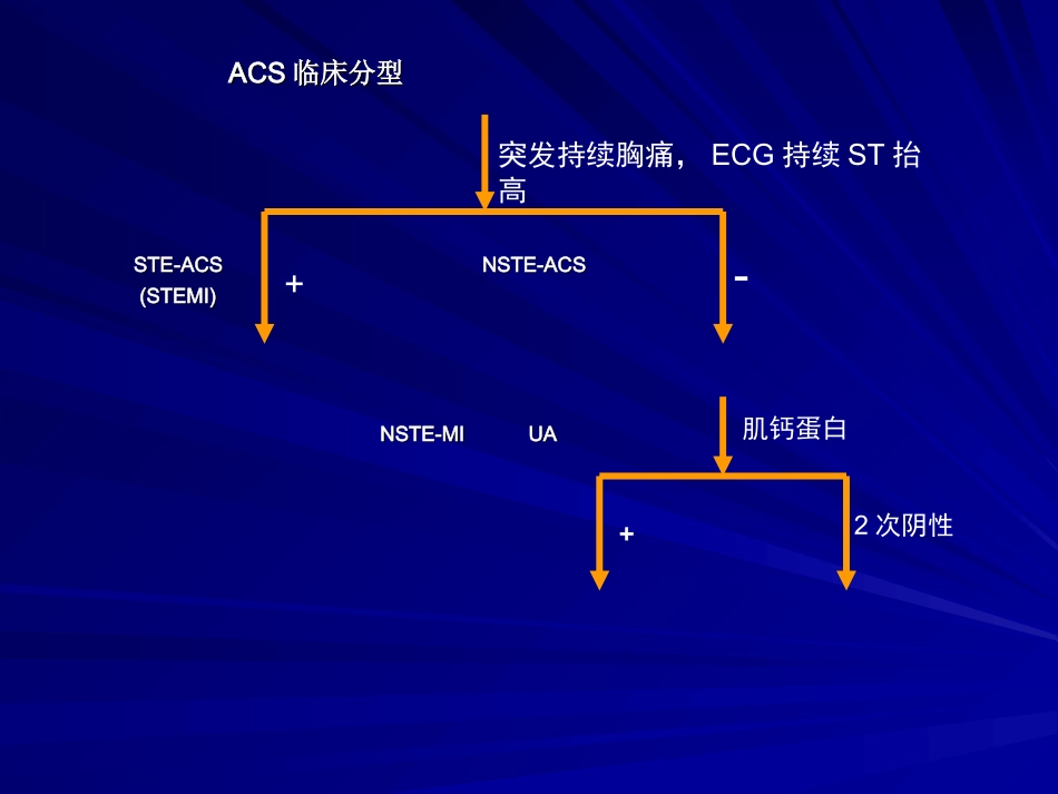 急性冠脉综合征-ACS_第3页
