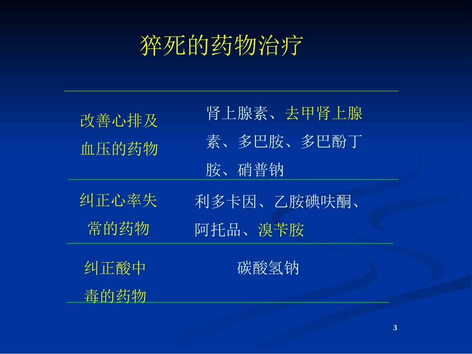 急危重症基本用药济南-PPT文档_第3页