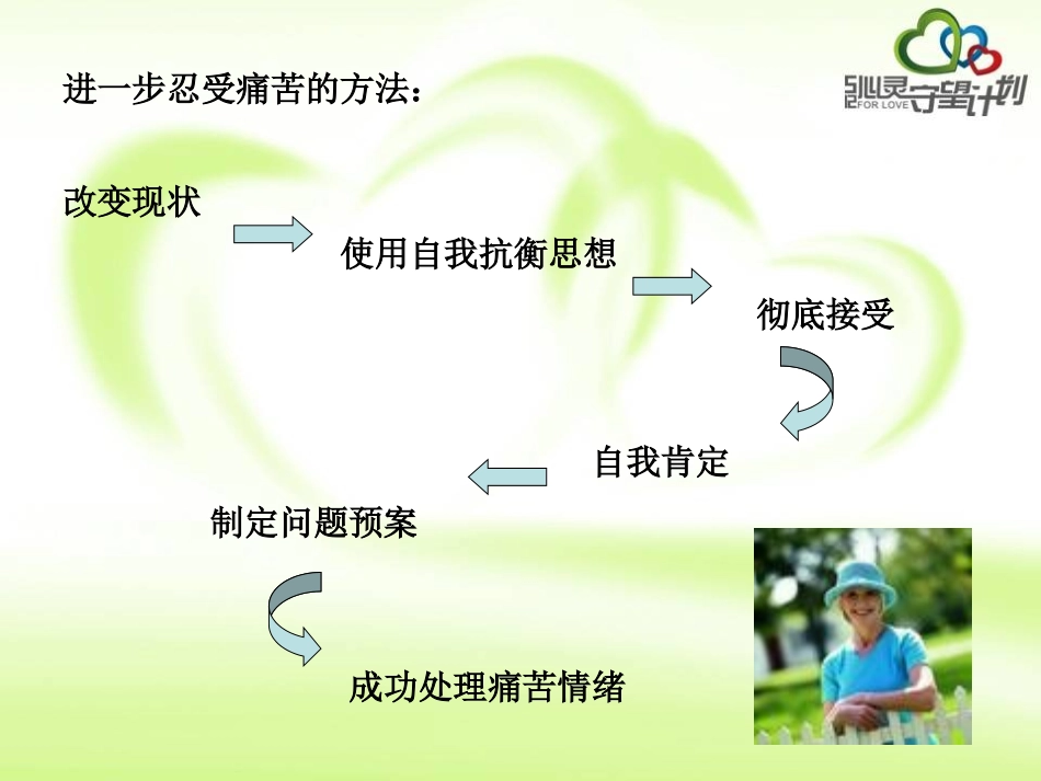 忍受痛苦技巧(2)整理_第2页