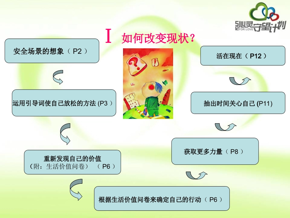 忍受痛苦技巧(2)整理_第3页
