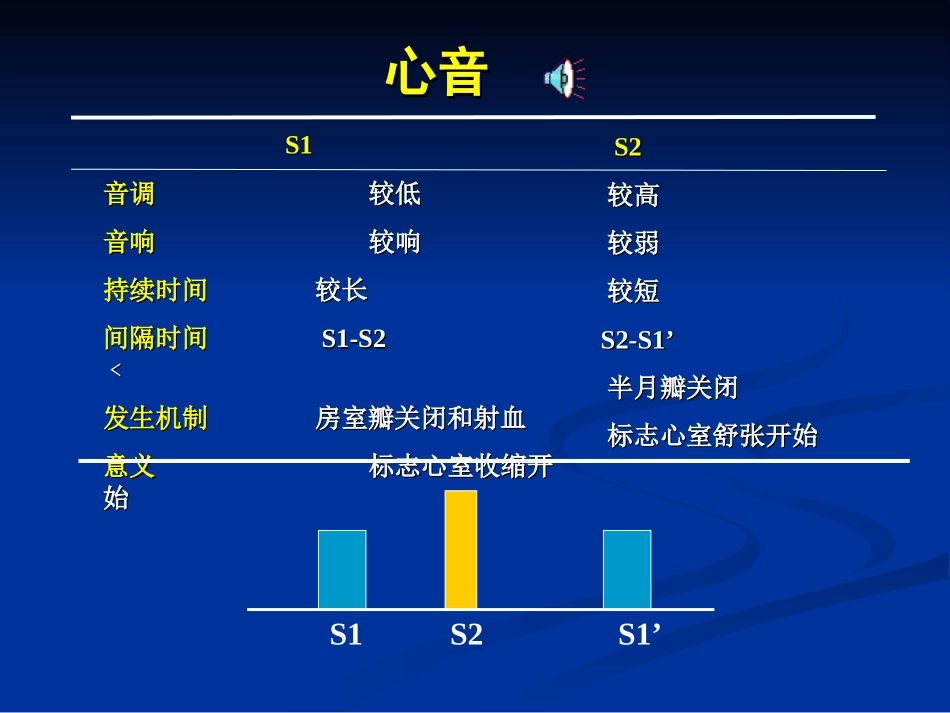 心音听诊血压测定心电图_第3页
