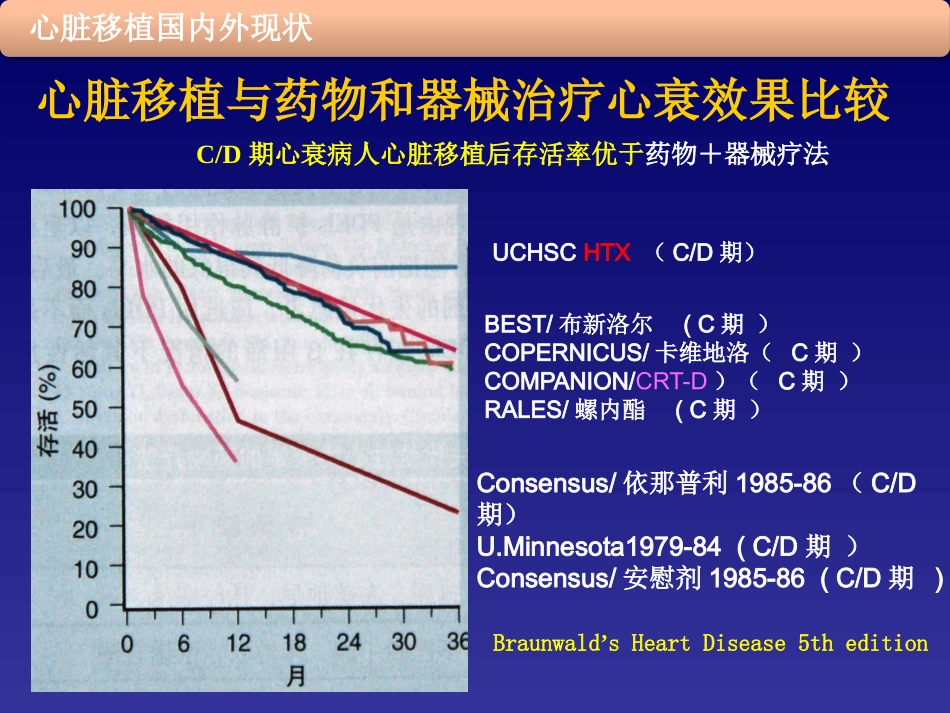 心衰-心脏移植前心衰患者的筛选和评价_第3页