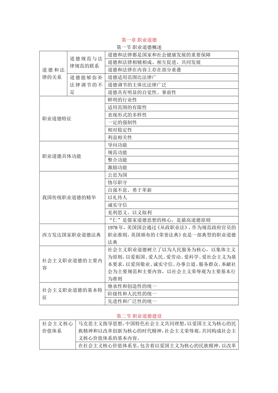 心理咨询师考试理论和技能的框架梳理_第1页