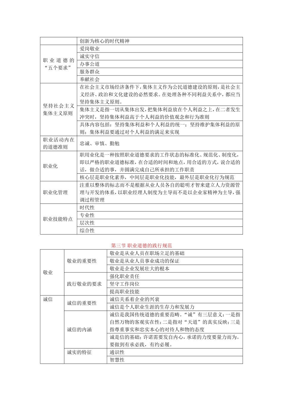 心理咨询师考试理论和技能的框架梳理_第2页