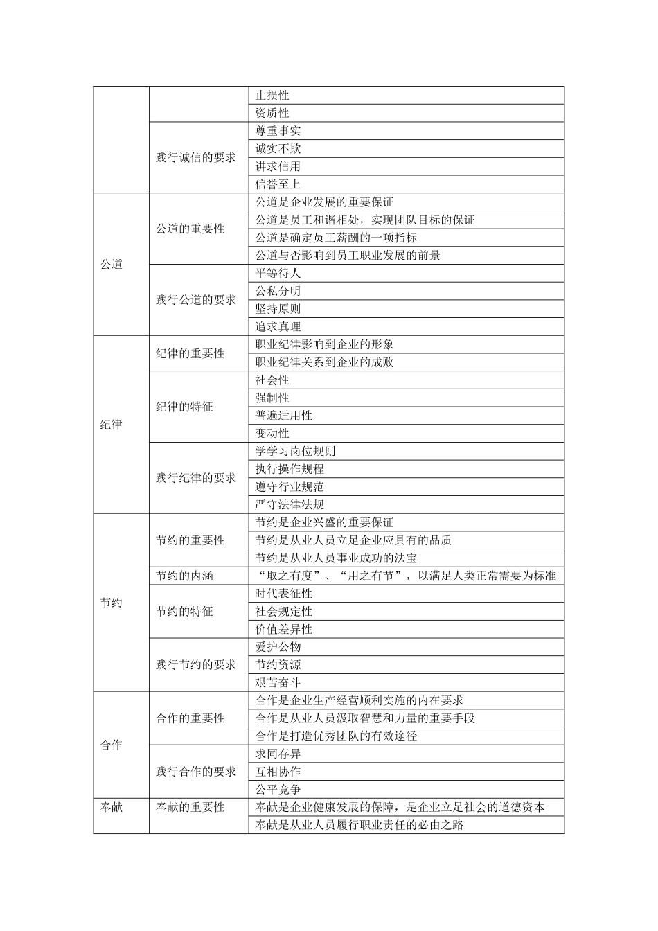 心理咨询师考试理论和技能的框架梳理_第3页