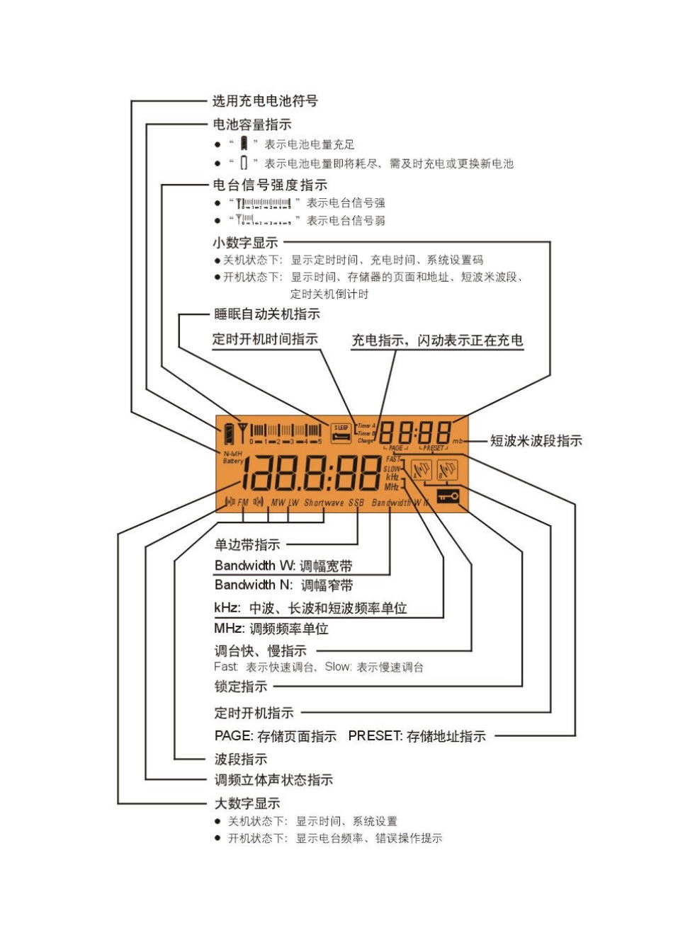 德生 PL-600 专业发烧级收音机_第2页