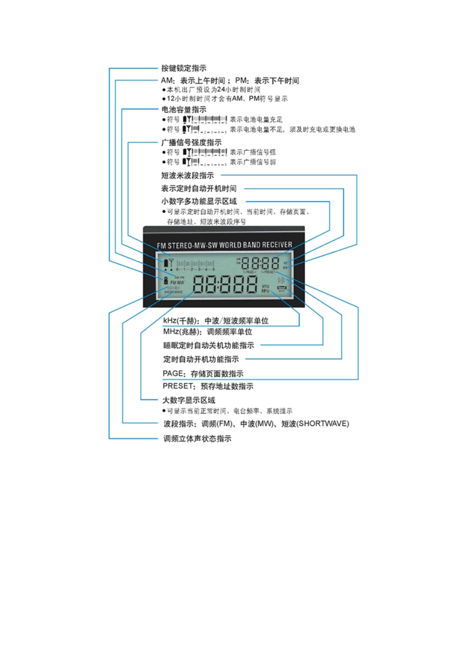 德生pl200说明书_第2页