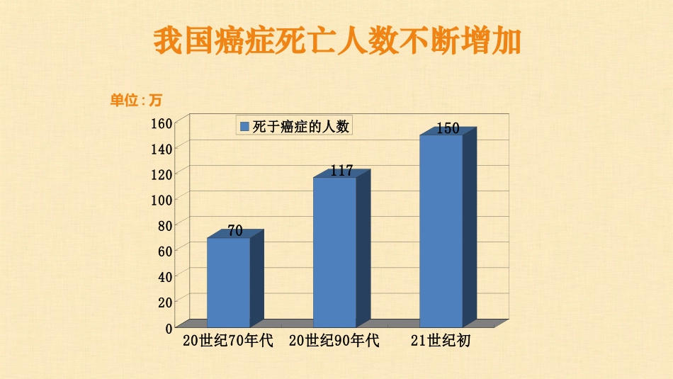 微课细胞的癌变_第3页