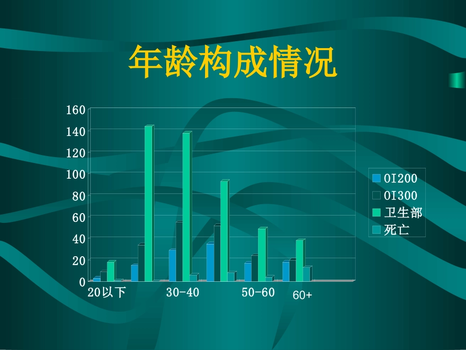 影响社区获得性肺炎预后的基础状态_第2页