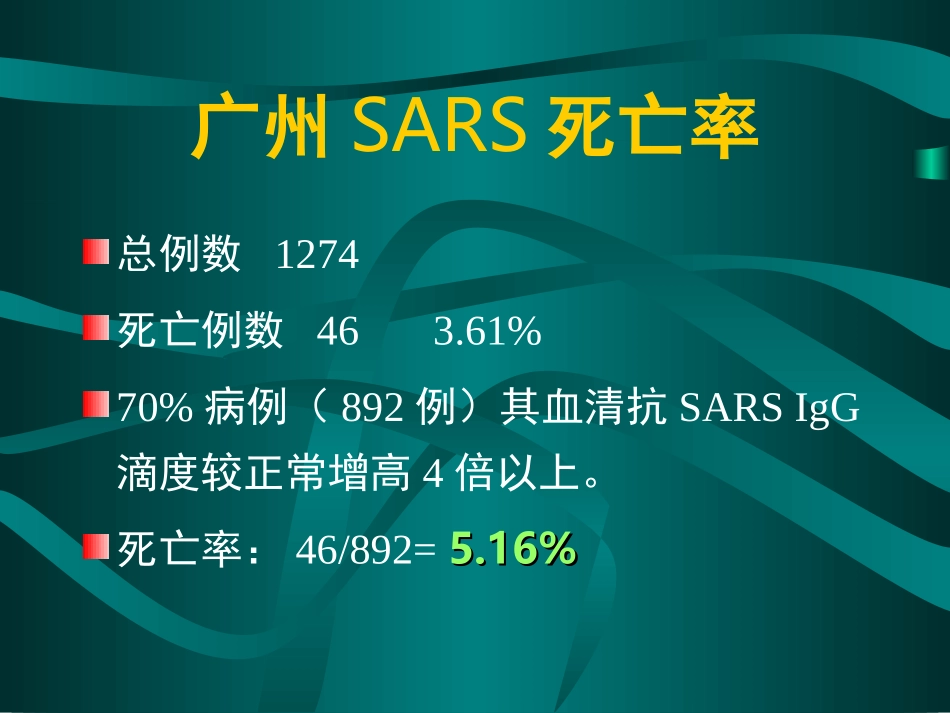 影响社区获得性肺炎预后的基础状态_第3页