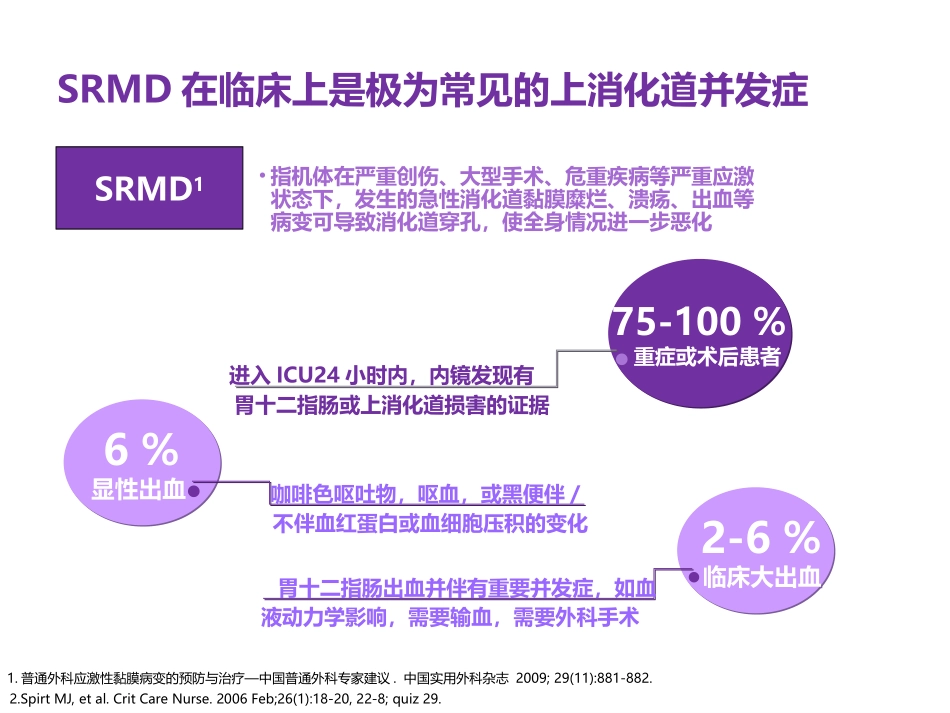 应激性黏膜病变对多脏器功能衰竭的影响_第3页