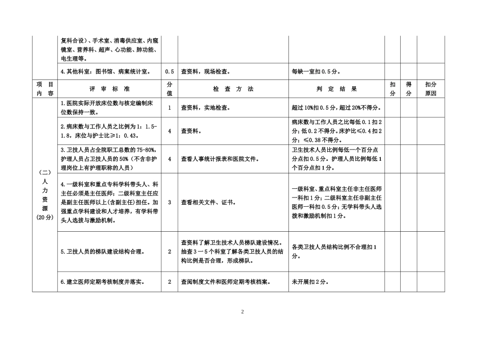 广东省医院评审标准与评价细则(三级综合医院)_第3页