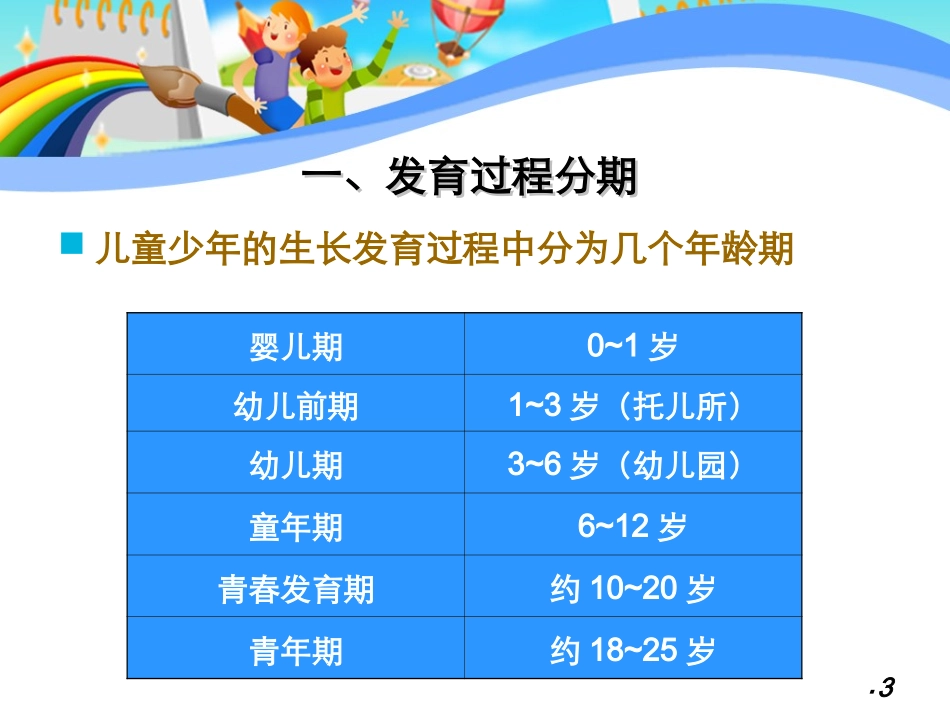 幼儿膳食营养与健康_第3页