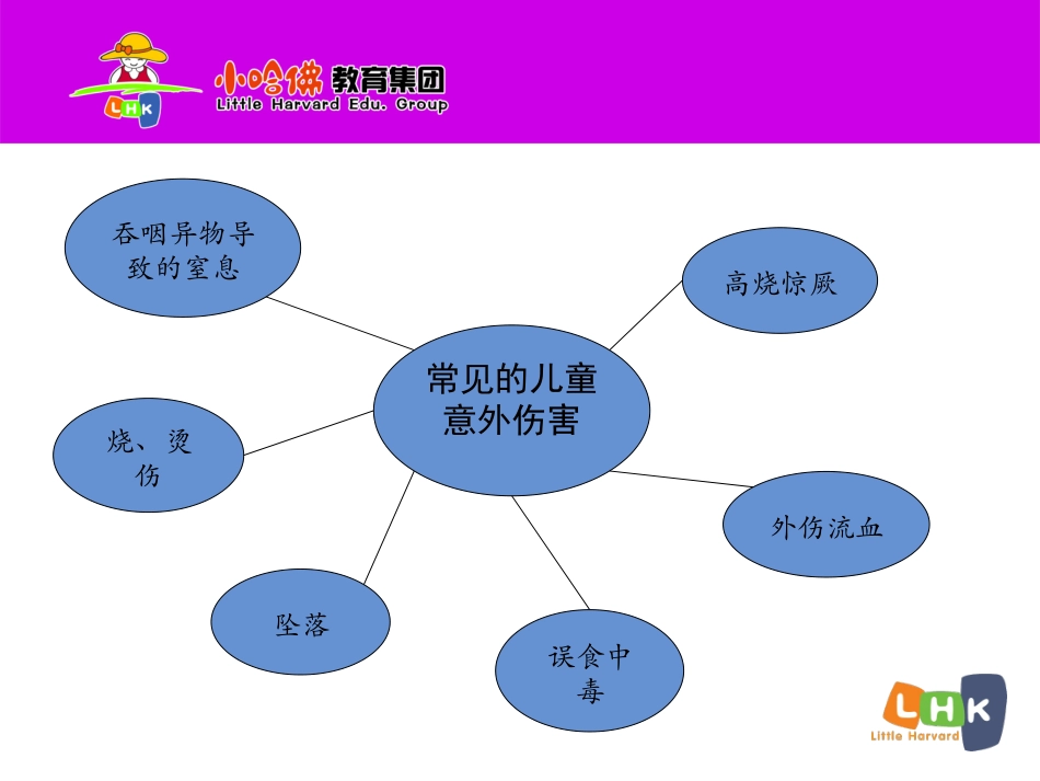 幼儿意外伤害急救常识_第3页