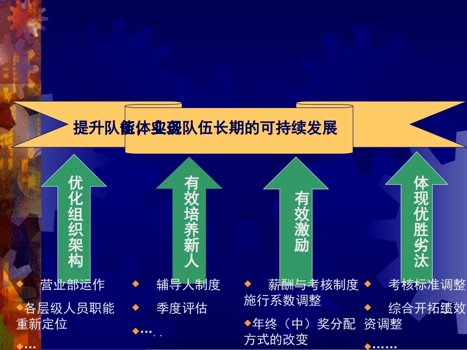 平安保险业务员薪酬福利制度全套[精心整理]_第2页