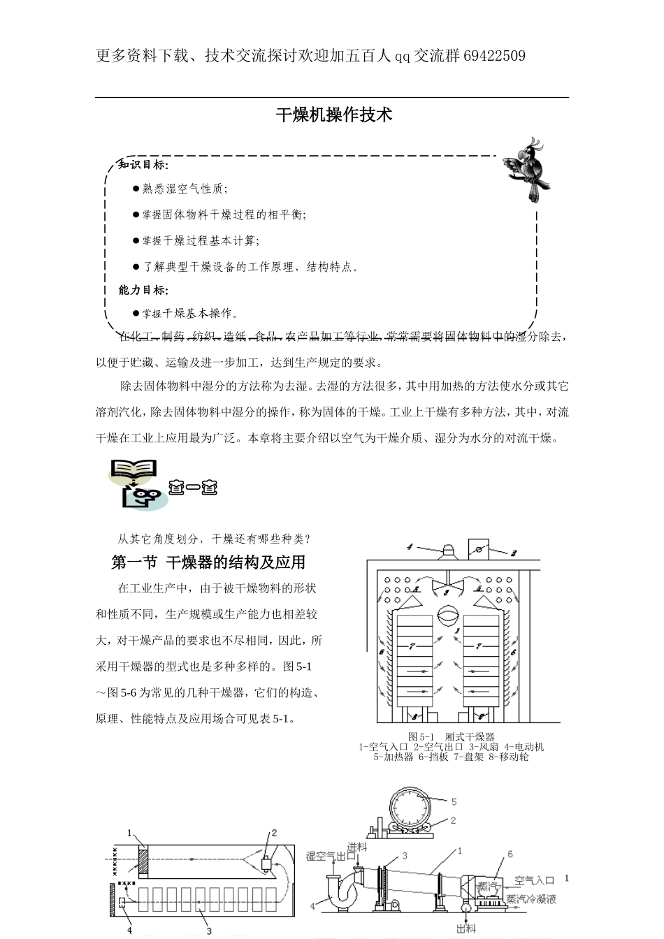 干燥机操作技术_第1页