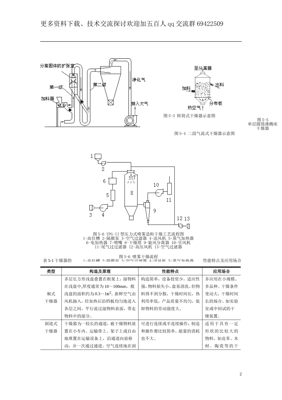 干燥机操作技术_第2页