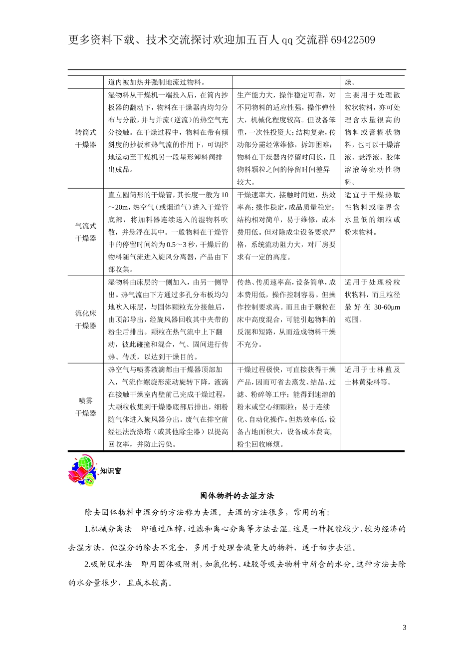 干燥机操作技术_第3页