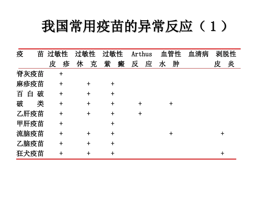 常见预防接种副反应的诊断和处理原则_第3页