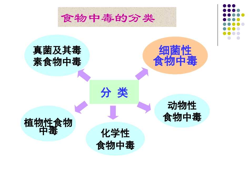 常见细菌性食物中毒_第2页