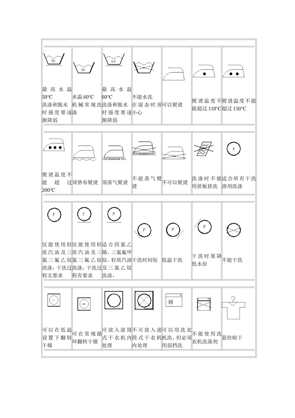常见洗涤标志说明_第2页