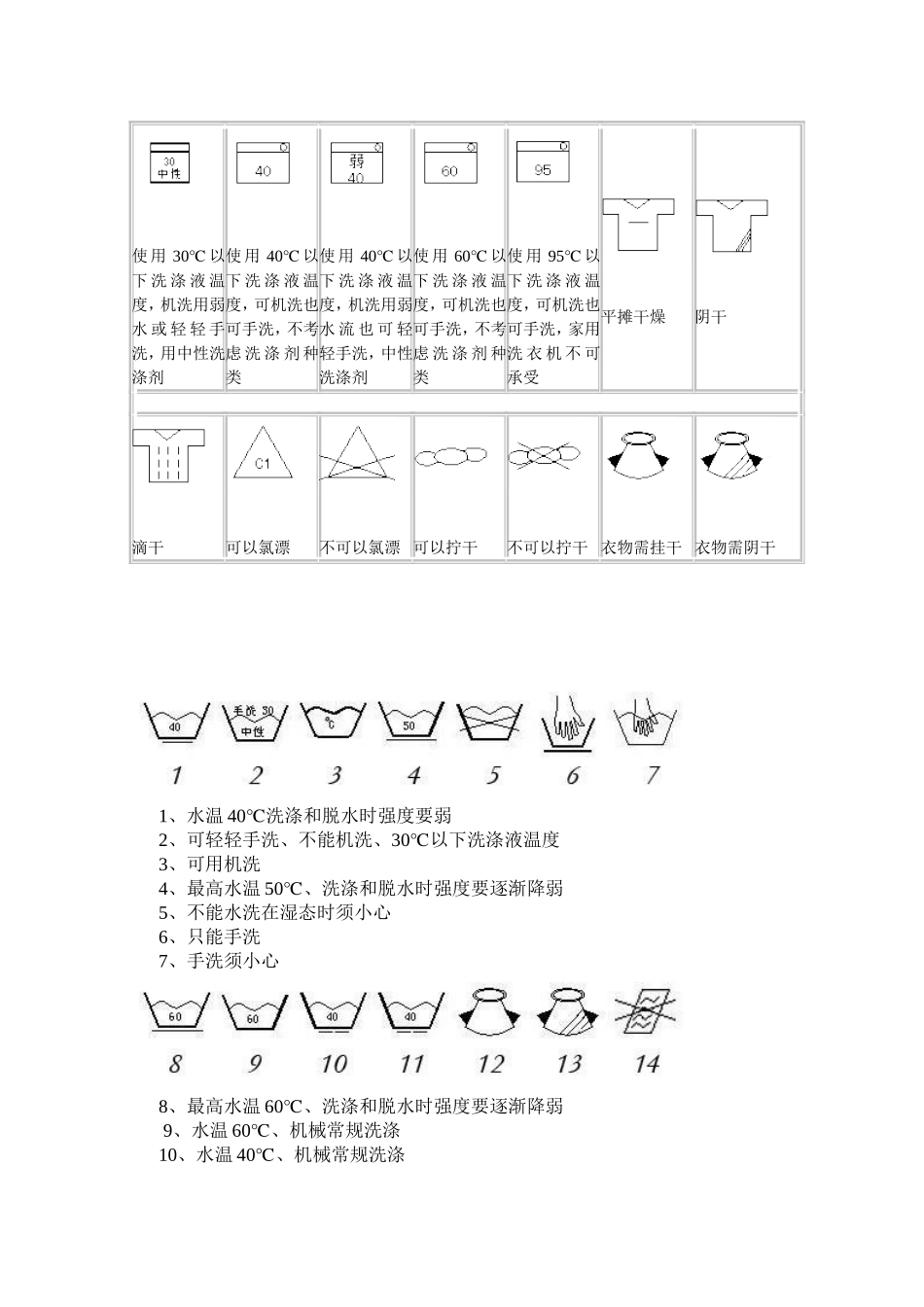 常见洗涤标志说明_第3页