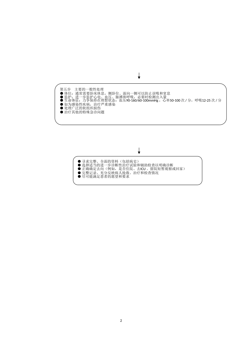 常见急重症急救常规_第2页