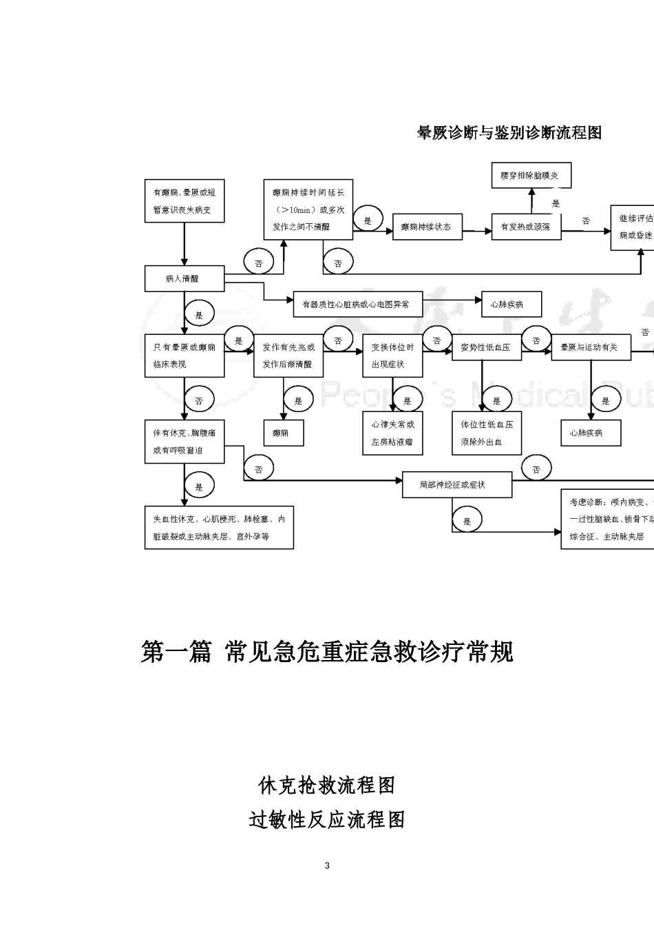 常见急重症急救常规_第3页