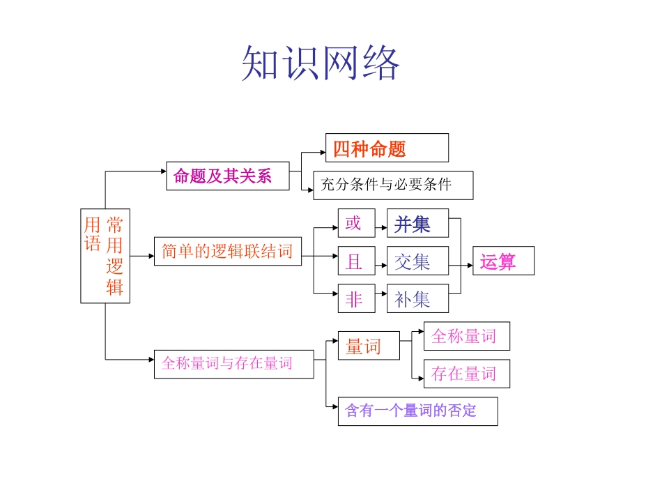 常用逻辑用语_第2页