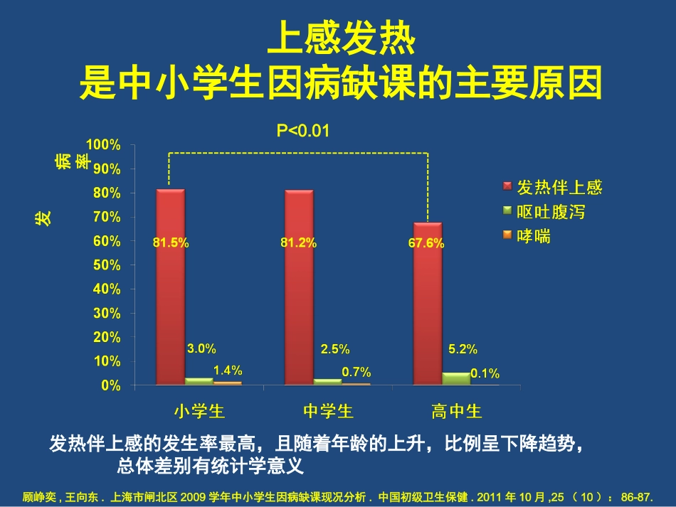 希舒美在学龄儿童急性急性中耳炎、咽扁桃体炎的应用[1]_第2页