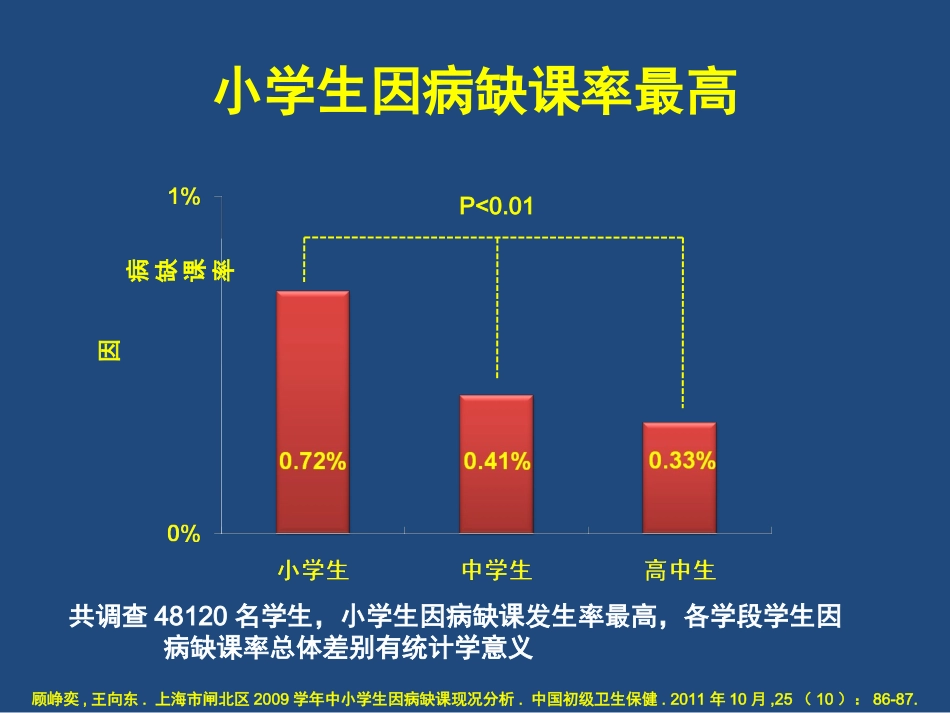 希舒美在学龄儿童急性急性中耳炎、咽扁桃体炎的应用[1]_第3页