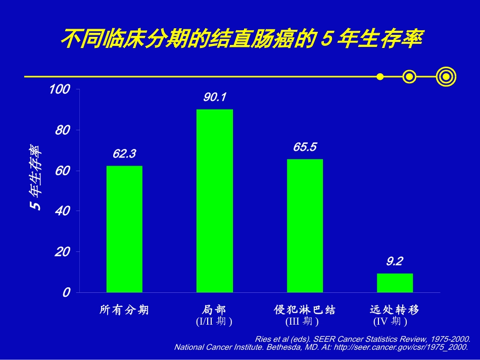 希罗达---结直肠癌_第3页