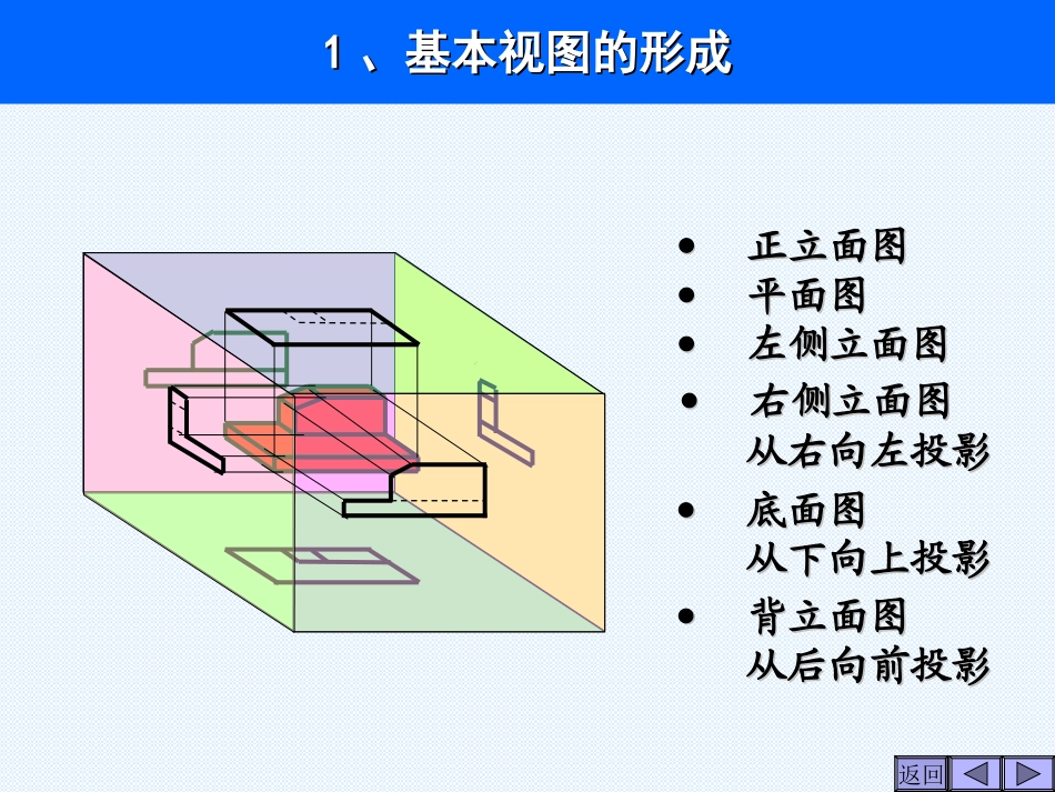 工程形体的表达方法_第3页