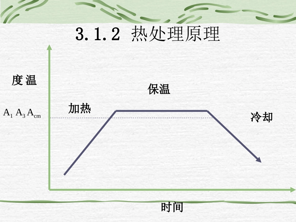 工程材料—第3章-C曲线_第2页