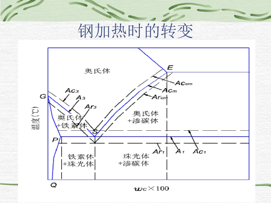 工程材料—第3章-C曲线_第3页